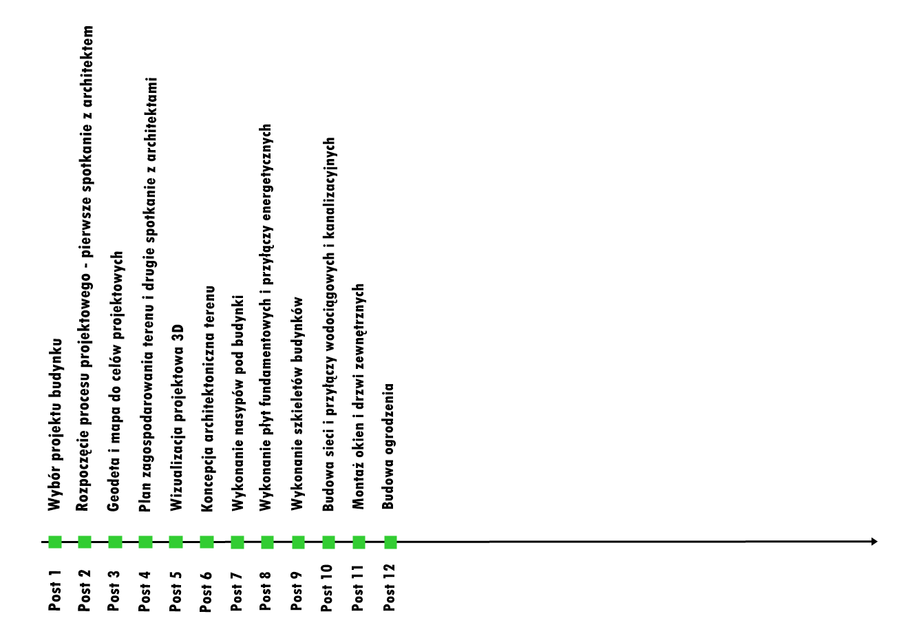 elewacje drewniane 1