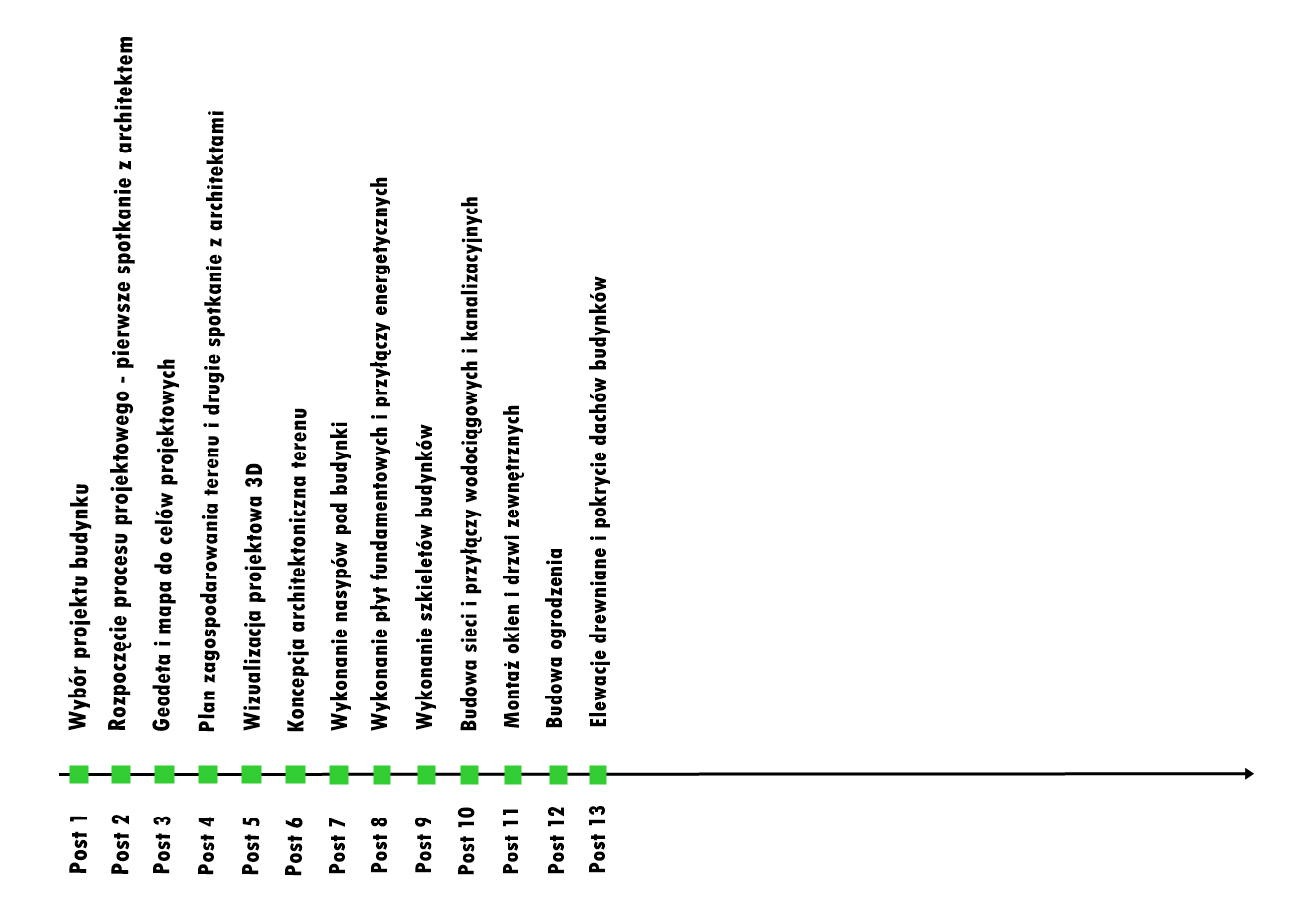 montaż pergoli ogrodowej 2